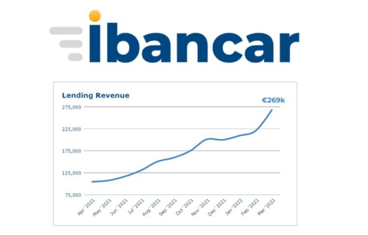 Ibancar continues its profitable growth path and will publish new loans on Bondster